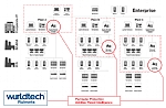 Achilles Threat Intelligence Software